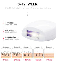 Load image into Gallery viewer, IPL Laser Hair Removal - Black